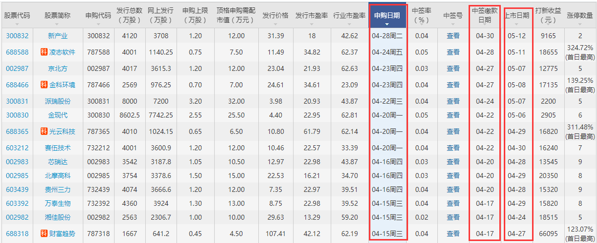 龍磁科技上市時間