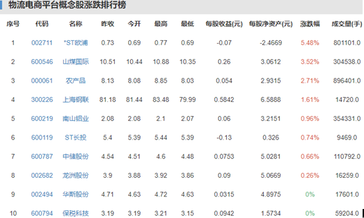拼多多市值最高时候是多少 14101733zclz.png