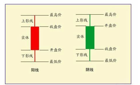 k線圖基礎知識