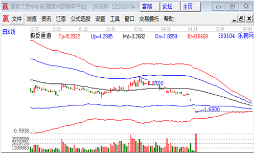 樂視網(wǎng)股票行情