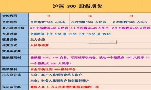 股指期貨(1).jpg 股指期貨(1).jpg