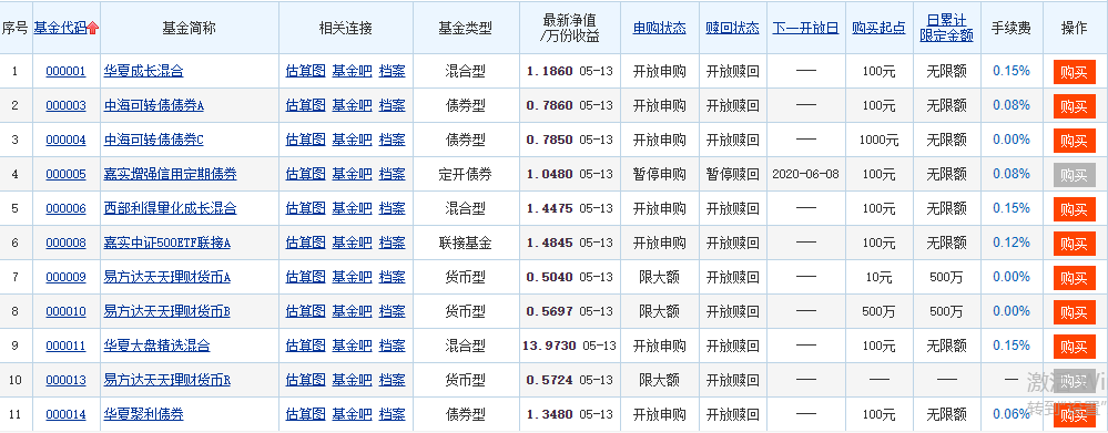 什么是基金认购，认购和申购如何区分和操作
