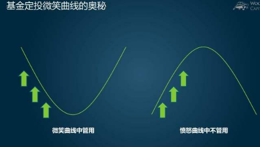 适合定投的基金，什么样的基金适合定投