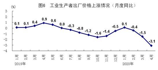 4月全國城鎮(zhèn)調查失業(yè)率為6.0%1.jpg