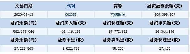 杰瑞股份.jpg 杰瑞股份.jpg