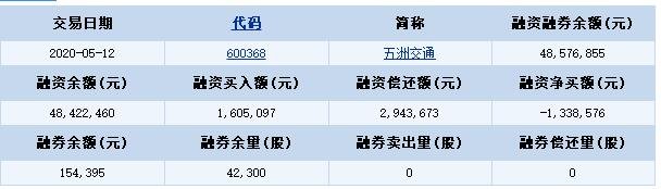 五洲交通.jpg 五洲交通.jpg