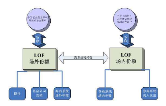 基金转托管什么意思，基金转托管的相关介绍