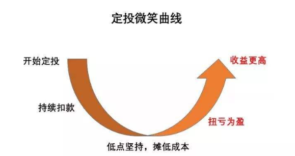 为什么定投指数型基金，定投指数型基金的相关介绍