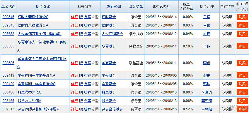 新基金发行方式有哪些，新基金都有哪些优势？