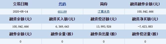 江南水务融资融券详细信息.jpg