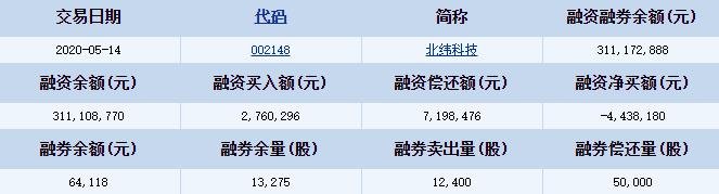 北纬科技融资融券详细信息.jpg