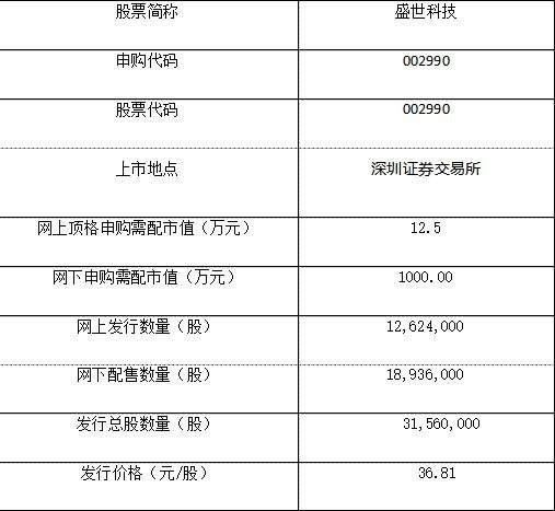 申購(gòu)信息.jpg 申購(gòu)信息.jpg