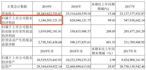牛散已提前建倉！這家公司獲美近70億元口罩訂單，股民提醒小心“仙人跳”