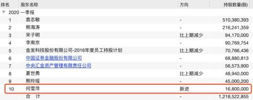 牛散已提前建倉！這家公司獲美近70億元口罩訂單，股民提醒小心“仙人跳”