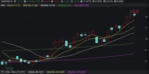 牛散已提前建倉！這家公司獲美近70億元口罩訂單，股民提醒小心“仙人跳”
