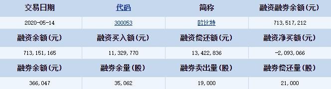 欧比特融资融券详细信息.jpg