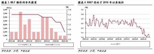 波动尚存，把握内需确定性