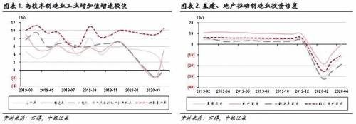 波动尚存，把握内需确定性