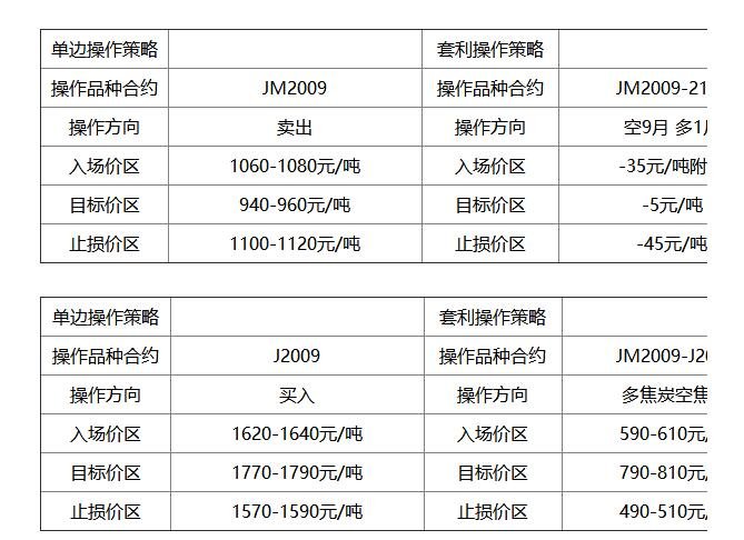 煤焦.jpg 煤焦.jpg