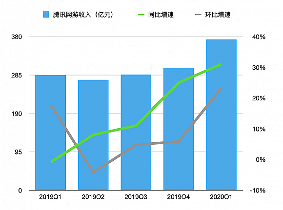 腾讯80款游戏将落实防沉迷新规.....png