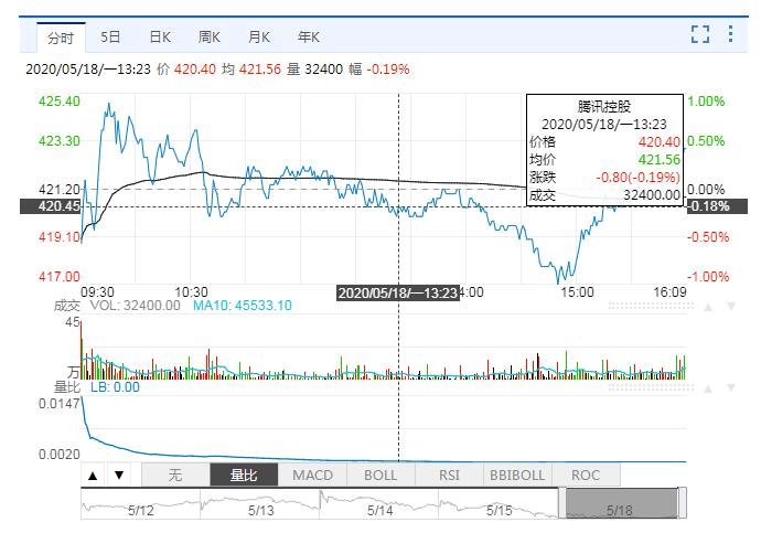 腾讯80款游戏将落实防沉迷新规...jpg