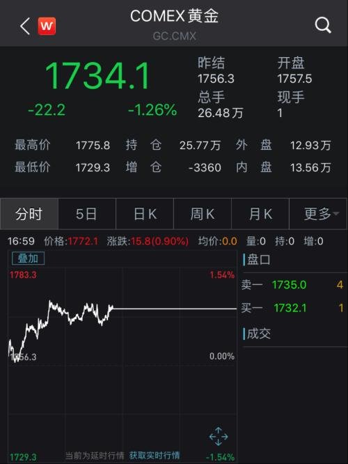 美股沸腾！道指暴涨逾900点，富时A50涨1.27%，昨夜发生了什么？