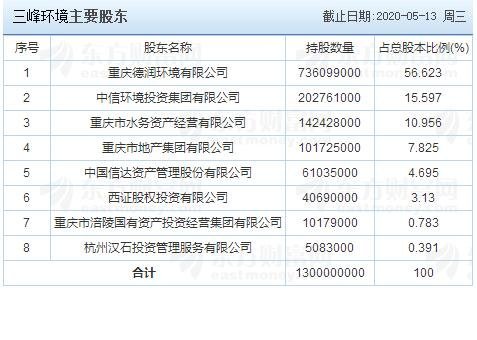 主要股東.jpg 主要股東.jpg