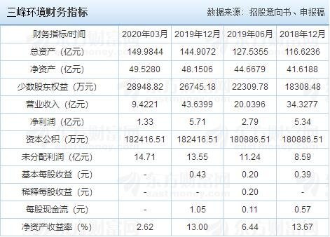 財(cái)務(wù)指標(biāo).jpg 財(cái)務(wù)指標(biāo).jpg