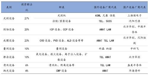 華為的“求生存”之路上，能有哪些幫手？ | 國君研究