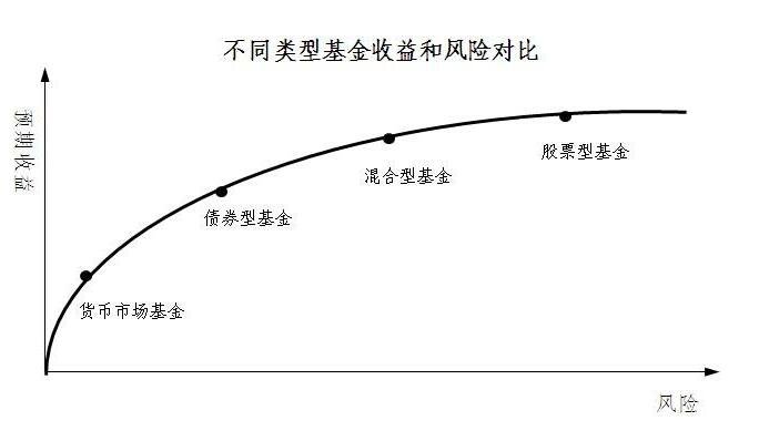 投资基金的风险都有哪些.jpg