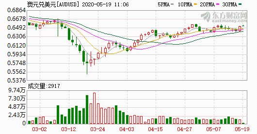 K图 AUDUSD_0