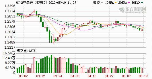 K图 GBPUSD_0