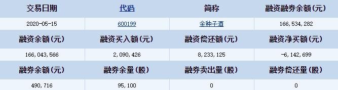 金种子酒融资融券详细信息.jpg