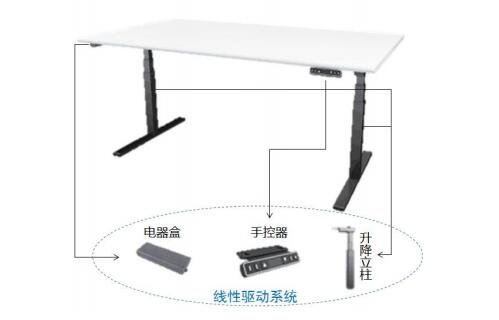 應(yīng)用于電動升降辦公桌的線性驅(qū)動系統(tǒng).jpg