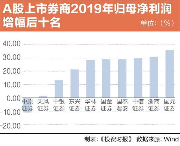 sitewww.zhihu.com 券商理财几大券商_券商a和券商b的母基金是_券商