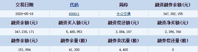 大众交通融资融券详细信息.jpg