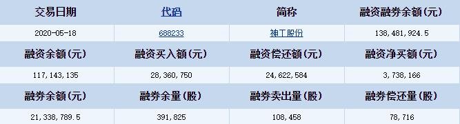神工股份融资融券详细信息.jpg