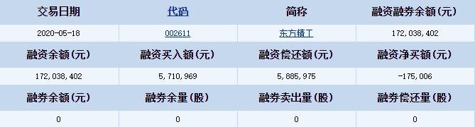 东方精工融资融券详细信息.jpg