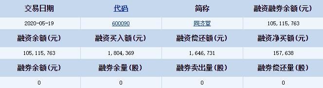 同济堂融资融券详细信息.jpg