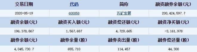 五矿发展融资融券详细信息.jpg