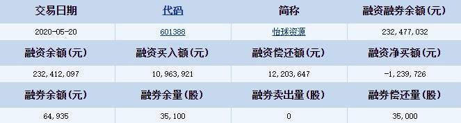 怡球資源融資融券詳細(xì)信息.jpg 怡球資源融資融券詳細(xì)信息.jpg