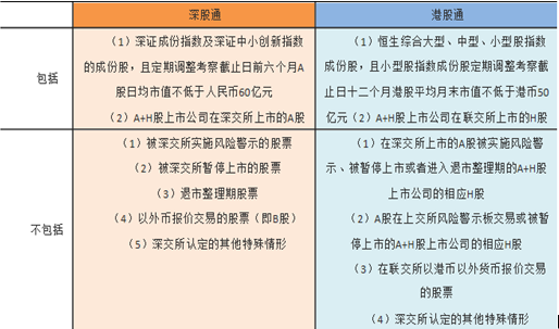 港股通都有哪些