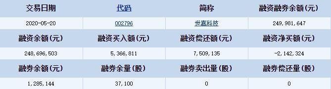 世嘉科技融資融券詳細信息.jpg 世嘉科技融資融券詳細信息.jpg