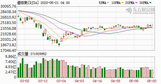 K图 djia_61