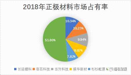 長遠(yuǎn)鋰科深度綁定寧德時代 單一客戶銷售占比近60%獨(dú)立性發(fā)展存疑|科創(chuàng)板研究
