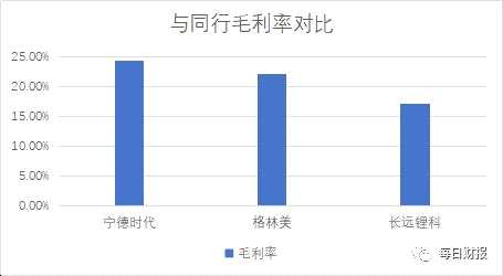 長遠(yuǎn)鋰科深度綁定寧德時代 單一客戶銷售占比近60%獨(dú)立性發(fā)展存疑|科創(chuàng)板研究