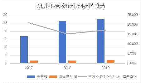 長遠(yuǎn)鋰科深度綁定寧德時代 單一客戶銷售占比近60%獨(dú)立性發(fā)展存疑|科創(chuàng)板研究