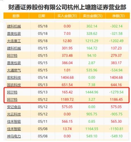 首板收割機(jī) 掛單跌停核按鈕