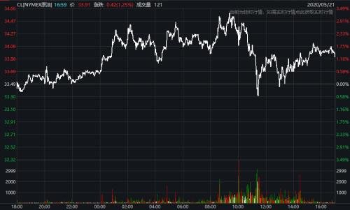 美股集體下跌！鮑威爾稱“正處于前所未有的經(jīng)濟(jì)衰退中”，全美累計(jì)超3800萬人申請失業(yè)救濟(jì)，全球確診突