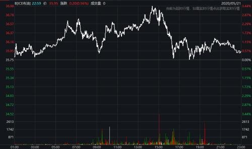 美股集體下跌！鮑威爾稱“正處于前所未有的經(jīng)濟(jì)衰退中”，全美累計(jì)超3800萬人申請失業(yè)救濟(jì)，全球確診突